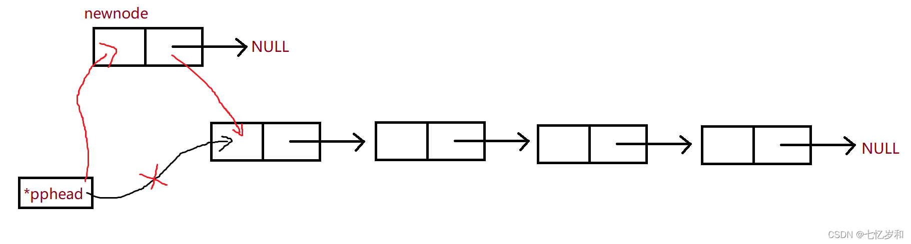 C語(yǔ)言中單鏈表怎么用