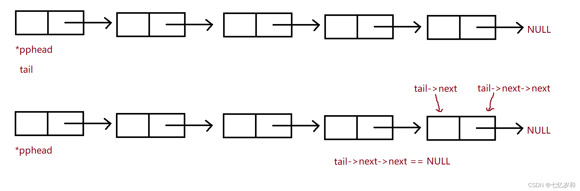 C語(yǔ)言中單鏈表怎么用