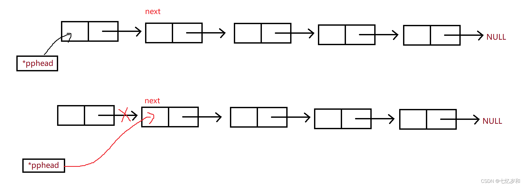 C語(yǔ)言中單鏈表怎么用