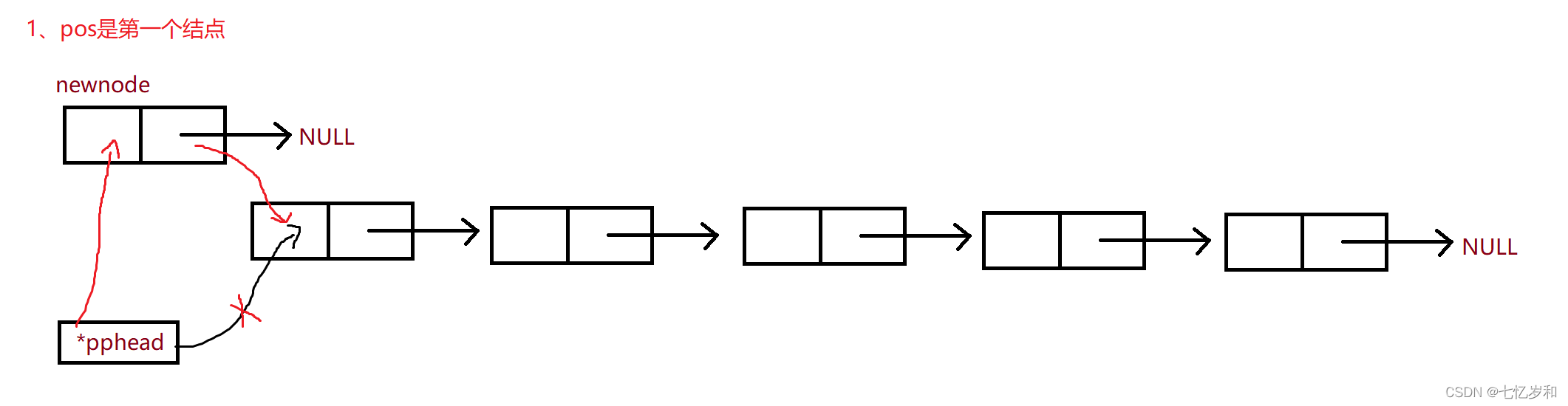 C語(yǔ)言中單鏈表怎么用