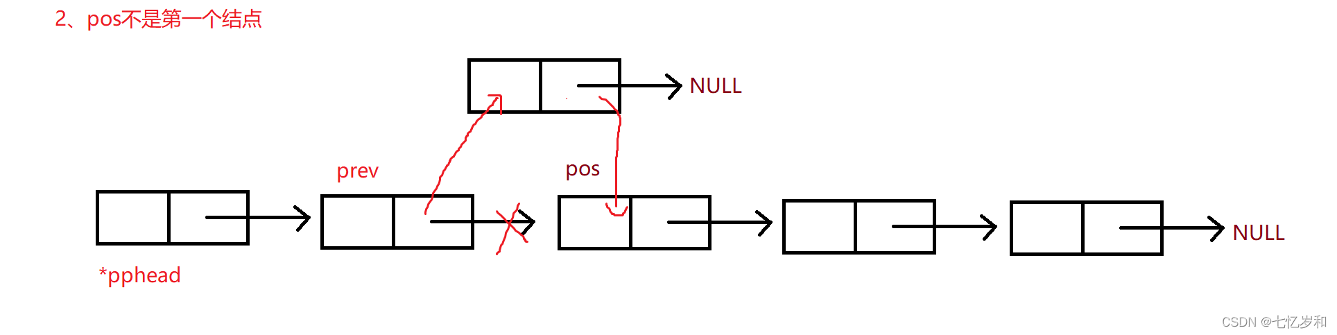 C語(yǔ)言中單鏈表怎么用