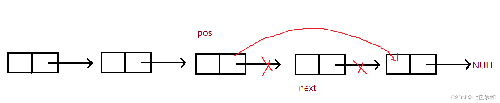 C語(yǔ)言中單鏈表怎么用