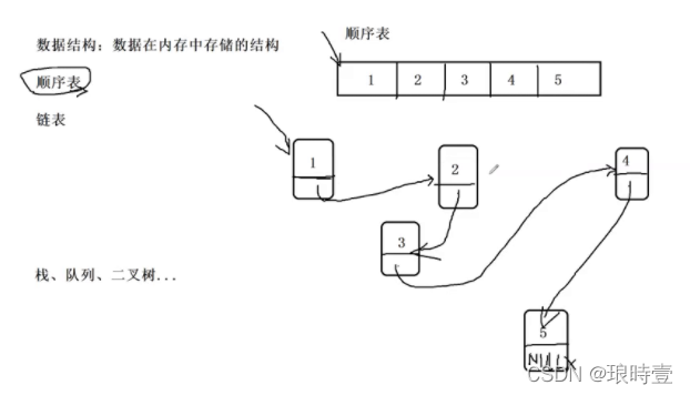 C语言结构体是怎么样的