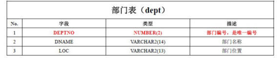 Oracle数据库中通用的函数是什么