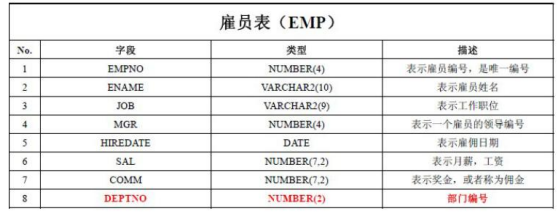 Oracle数据库中通用的函数是什么