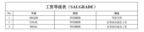 Oracle数据库中通用的函数是什么