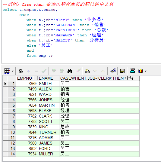 Oracle数据库中通用的函数是什么