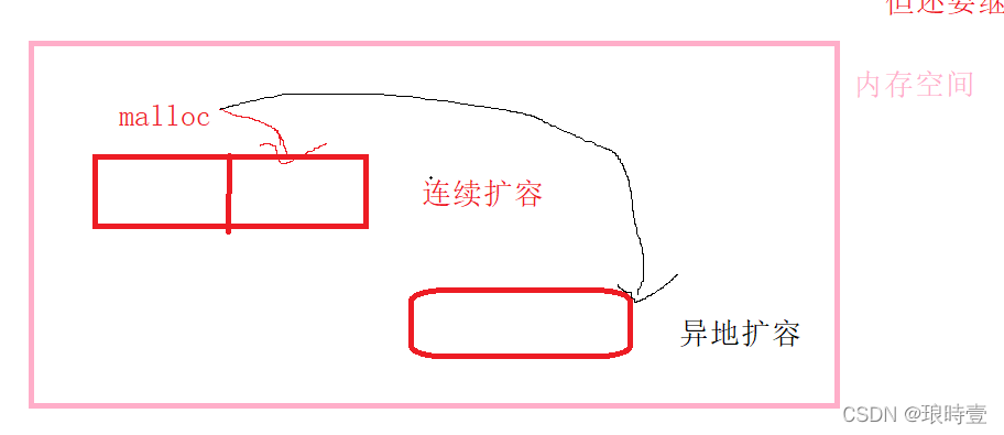 C++ 数据结构中单链表的示例分析