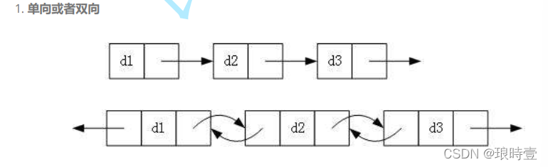 C++ 数据结构中单链表的示例分析