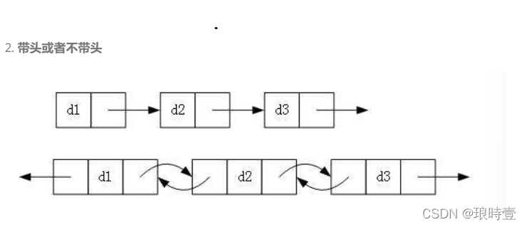 C++ 数据结构中单链表的示例分析