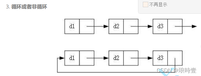 C++?數(shù)據(jù)結(jié)構(gòu)中單鏈表的示例分析