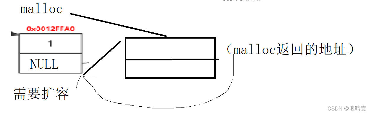 C++?數(shù)據(jù)結(jié)構(gòu)中單鏈表的示例分析