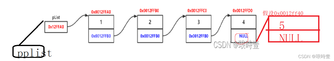 C++ 数据结构中单链表的示例分析