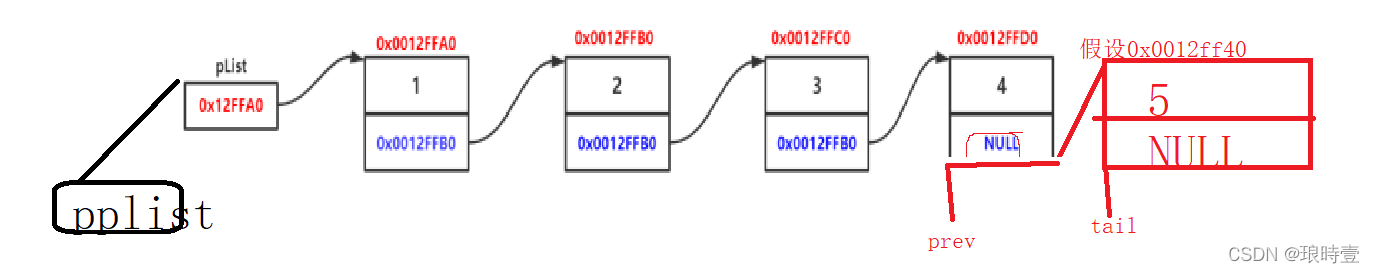 C++?數(shù)據(jù)結(jié)構(gòu)中單鏈表的示例分析