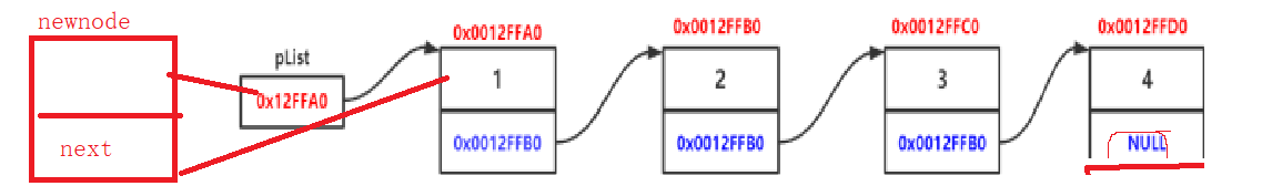 C++?數(shù)據(jù)結(jié)構(gòu)中單鏈表的示例分析