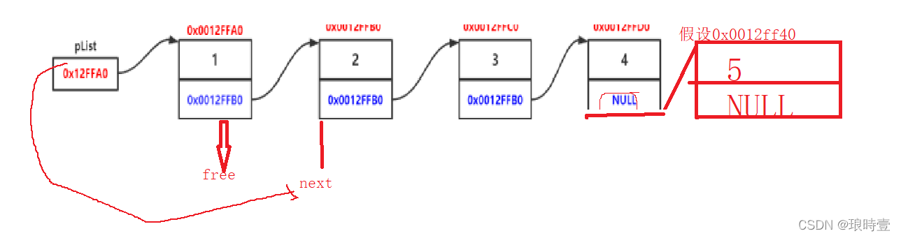 C++?數(shù)據(jù)結(jié)構(gòu)中單鏈表的示例分析