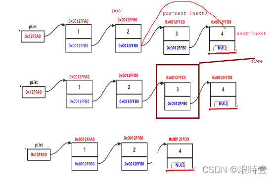 C++ 数据结构中单链表的示例分析