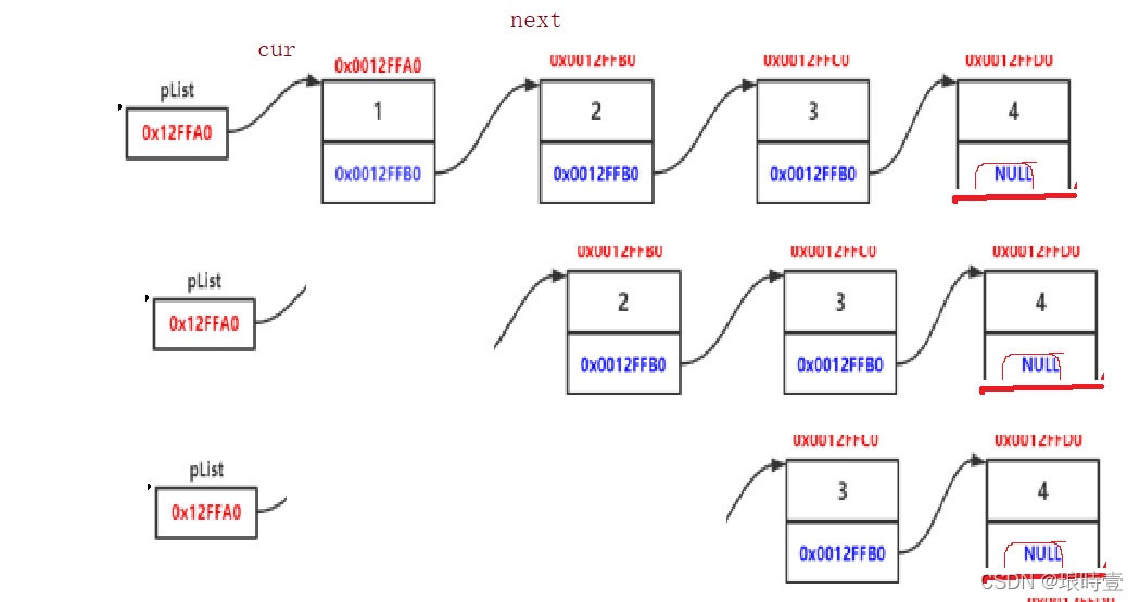 C++ 数据结构中单链表的示例分析