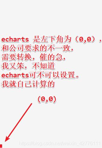 Vue怎么使用echarts散点图在区域内标点