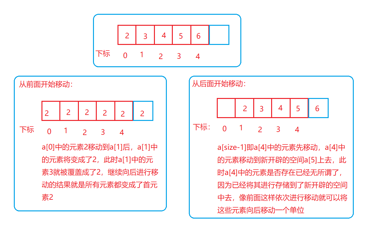 C語(yǔ)言順序表如何實(shí)現(xiàn)