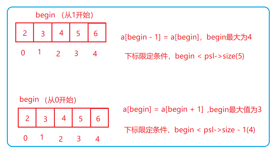 C语言顺序表如何实现