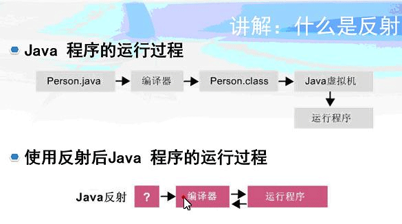 Java如何利用反射对list对象做过滤