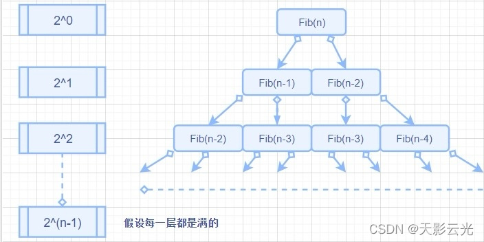 C语言中算法的时间复杂度和空间复杂度是什么