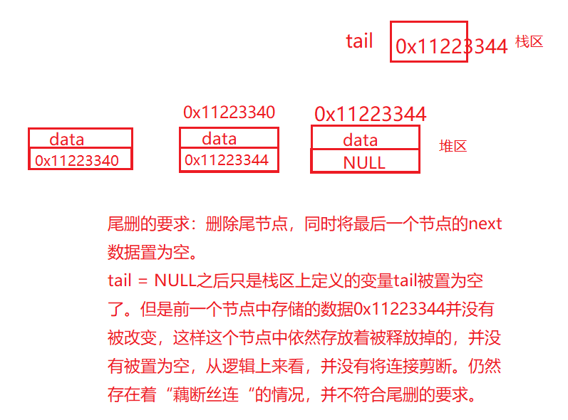 C語言如何實現(xiàn)單鏈表操作