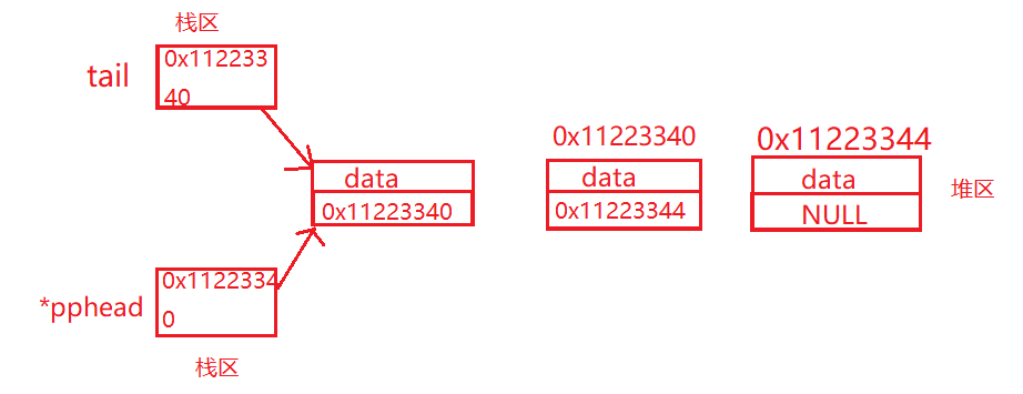 C語言如何實現(xiàn)單鏈表操作