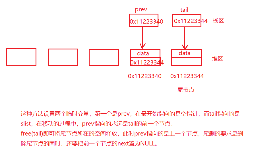 C語言如何實現(xiàn)單鏈表操作