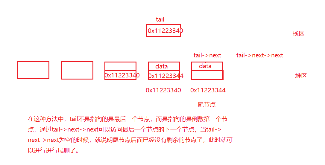 C语言如何实现单链表操作