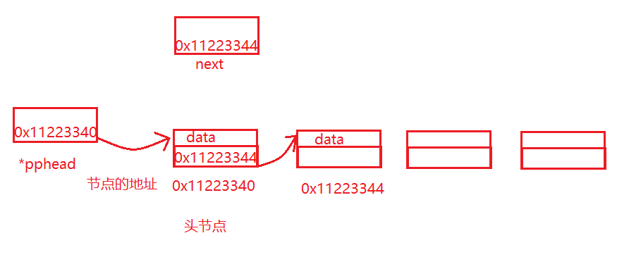 C語言如何實現(xiàn)單鏈表操作