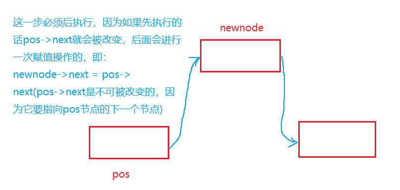 C语言如何实现单链表操作