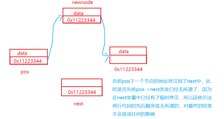 C語言如何實現(xiàn)單鏈表操作