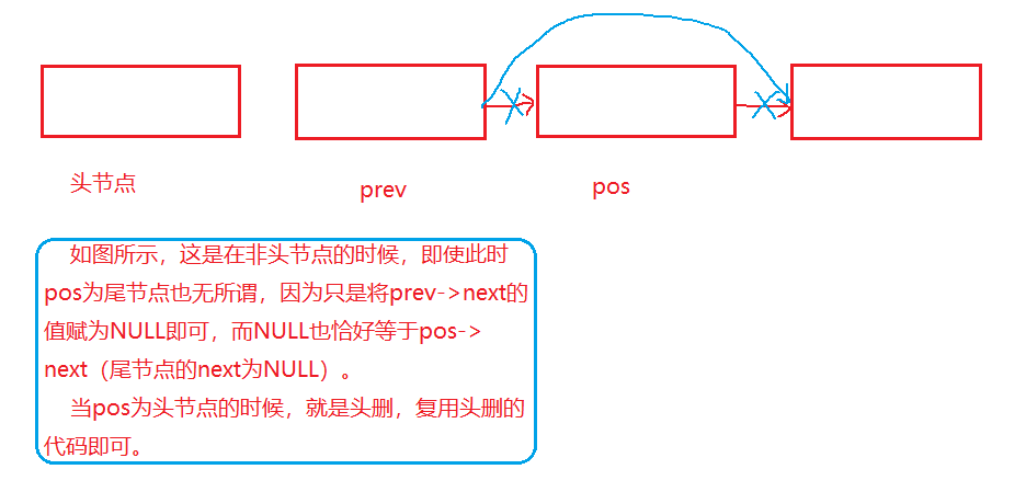 C語言如何實現(xiàn)單鏈表操作