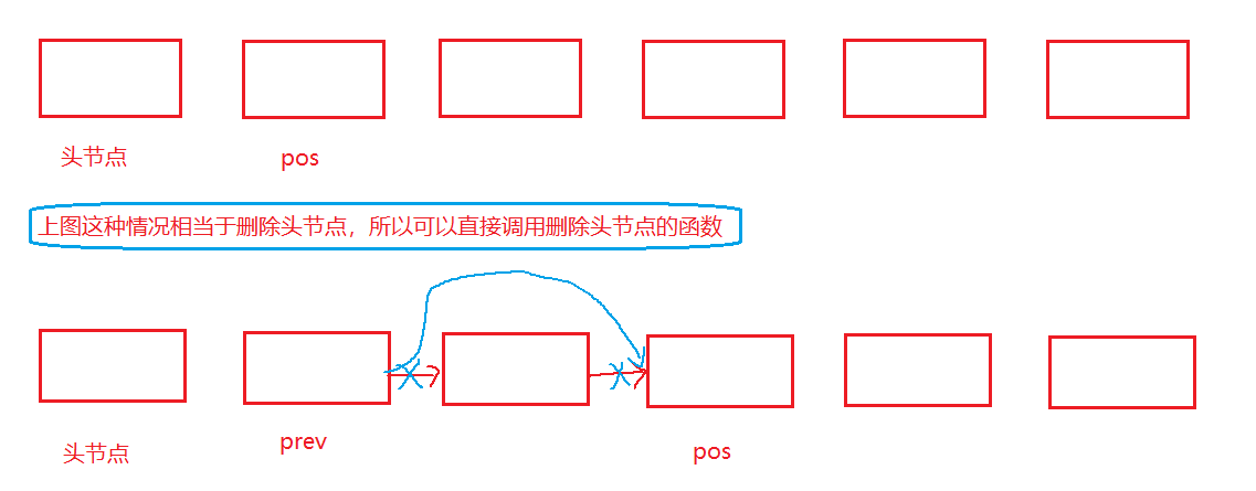 C語言如何實現(xiàn)單鏈表操作