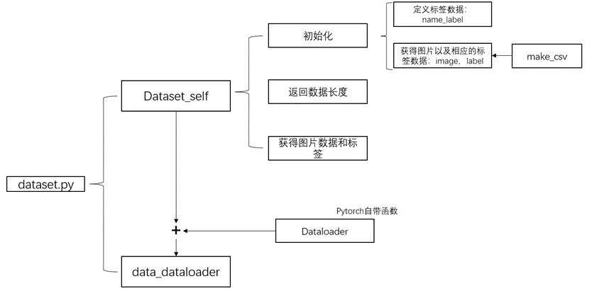 基于pytorch怎么实现Resnet对本地数据集操作