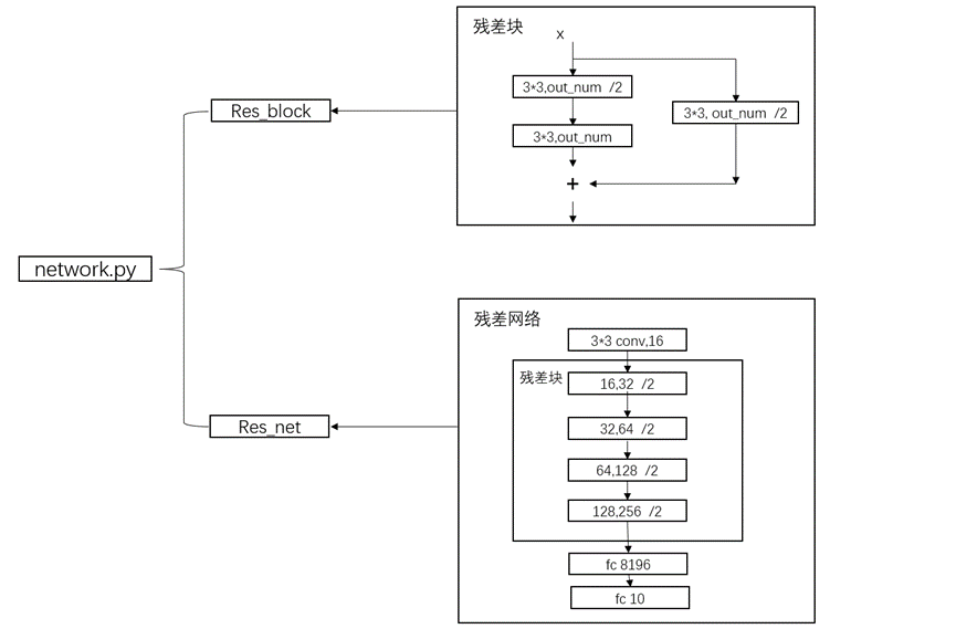 基于pytorch怎么实现Resnet对本地数据集操作