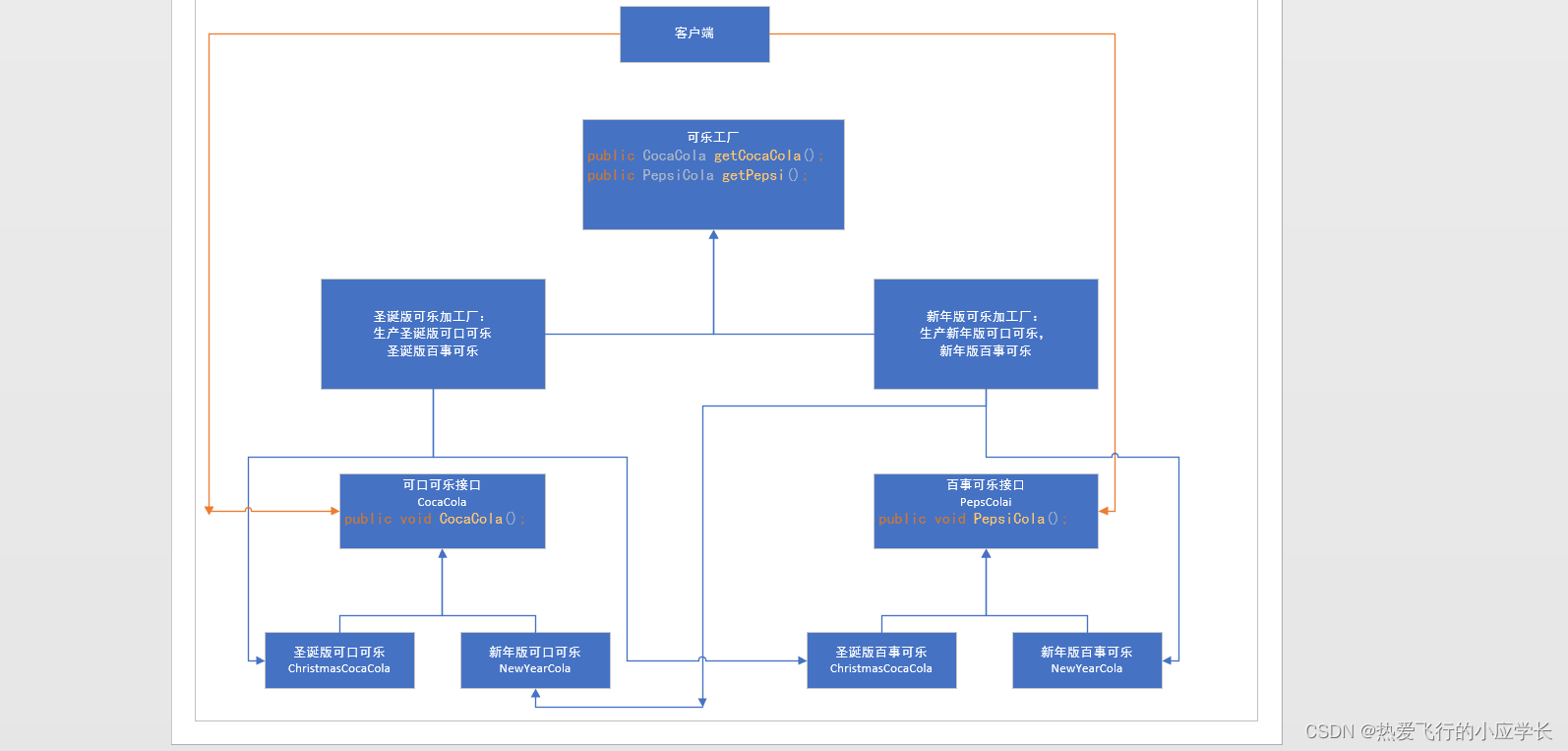 Java中什么是抽象工廠