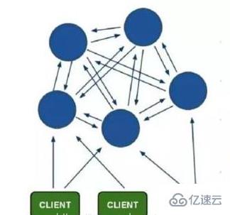 redis集群方案的示例分析