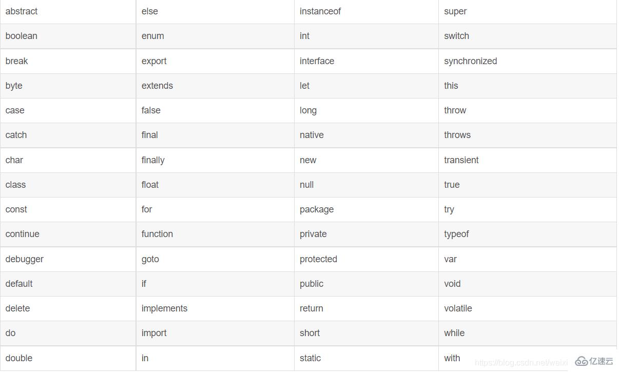 JavaScript有哪些关键字