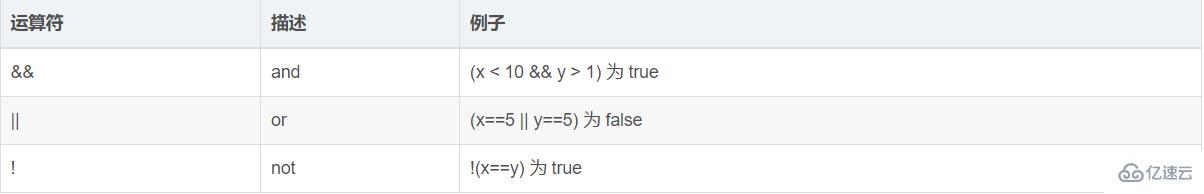 JavaScript常見邏輯運算符有哪些