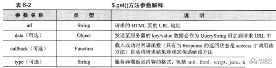 JavaScript学习知识点有哪些