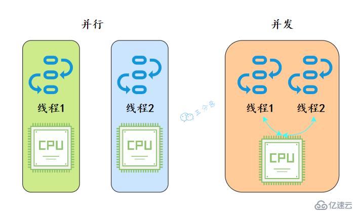 Java并发知识点有哪些