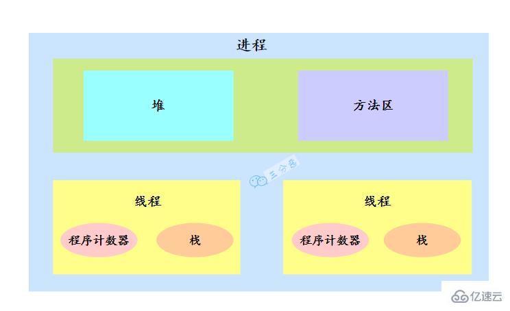 Java并发知识点有哪些