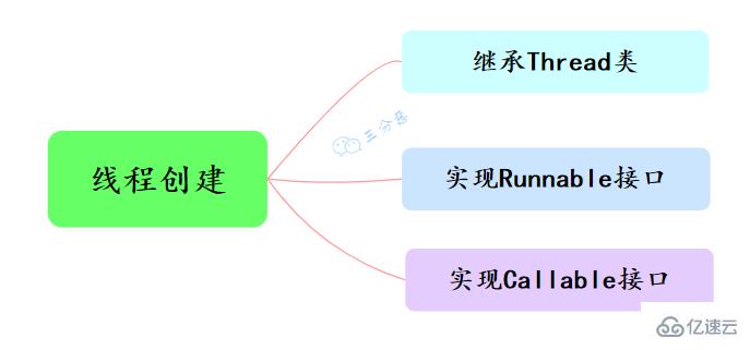 Java并发知识点有哪些