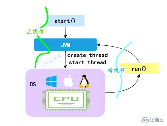 Java并发知识点有哪些