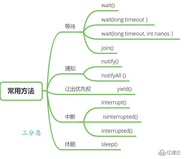 Java并发知识点有哪些