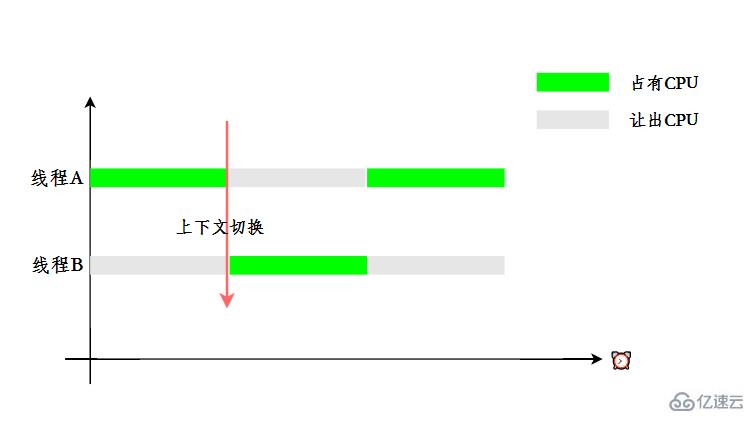 Java并发知识点有哪些