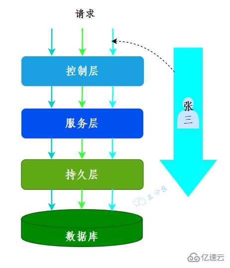 Java并发知识点有哪些